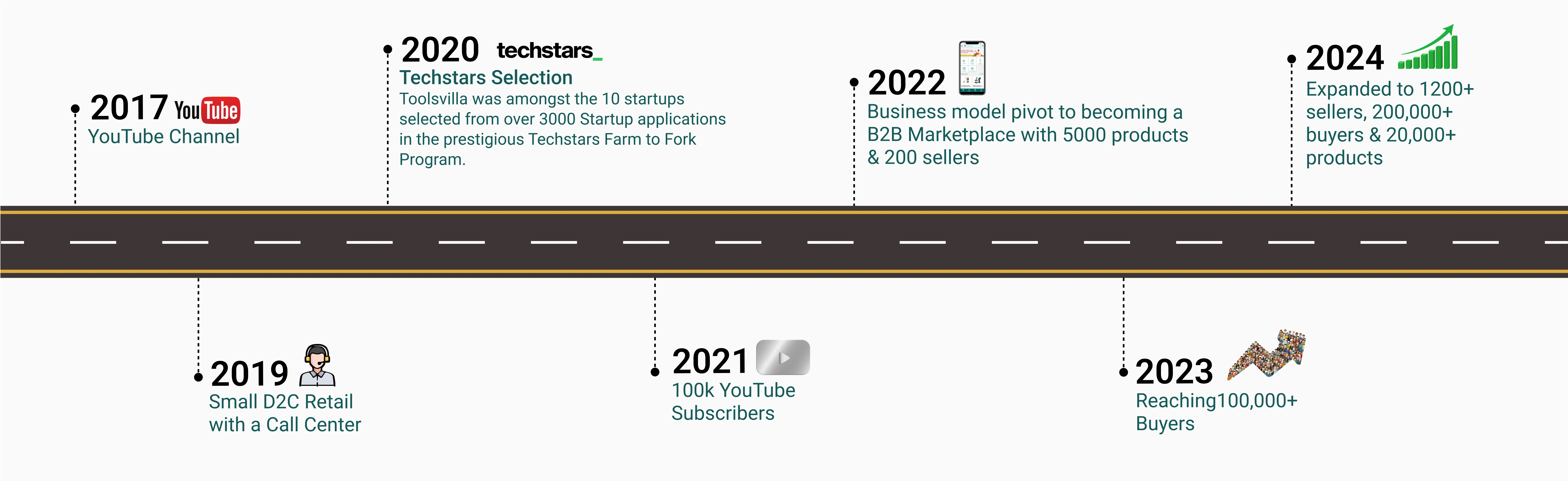 Roadmap