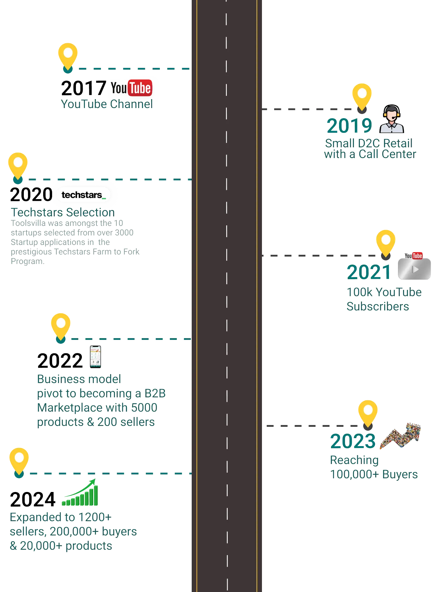 Roadmap